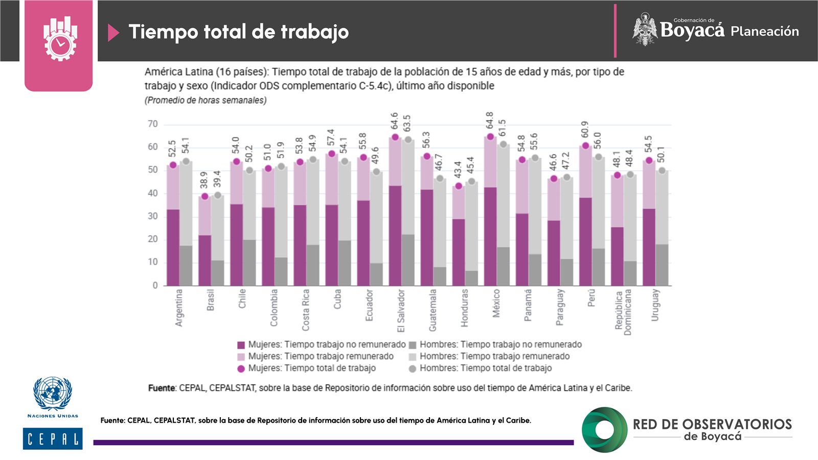 Autonomía económica (2)