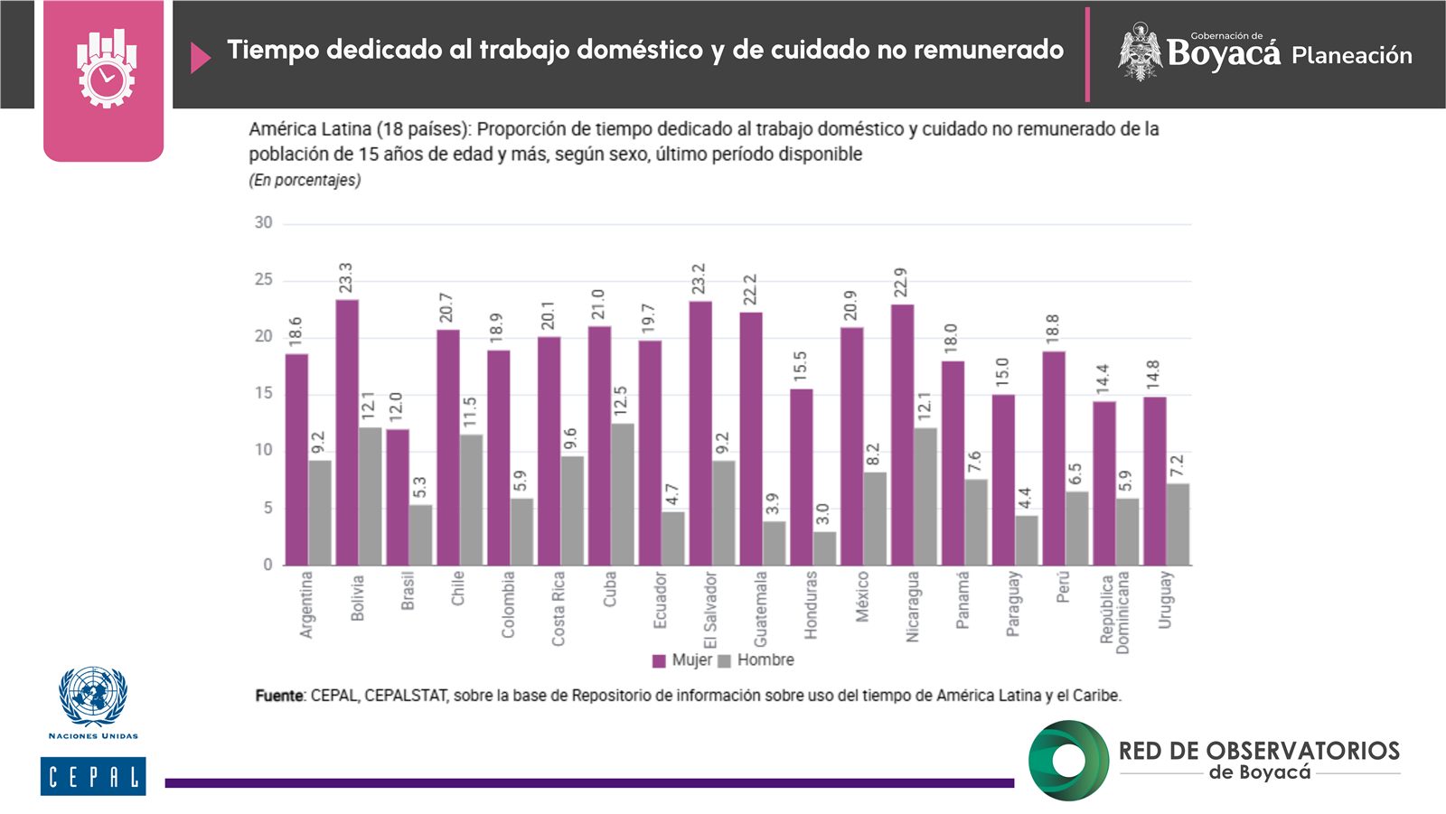 Autonomía económica (3)