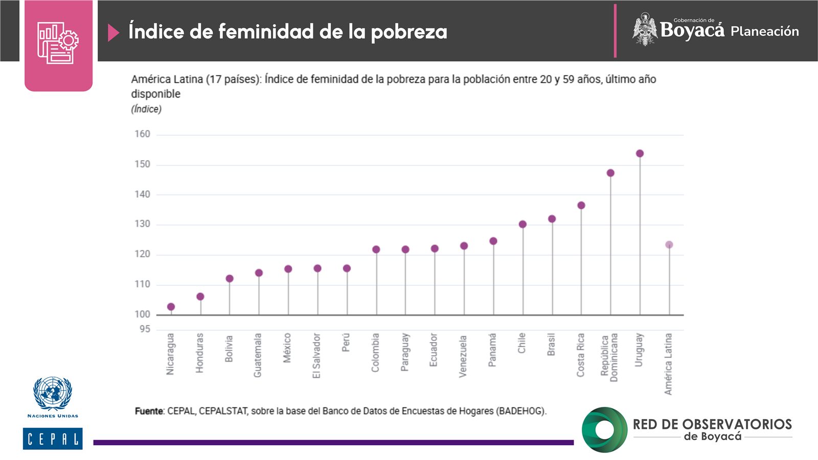 Autonomía económica (4)