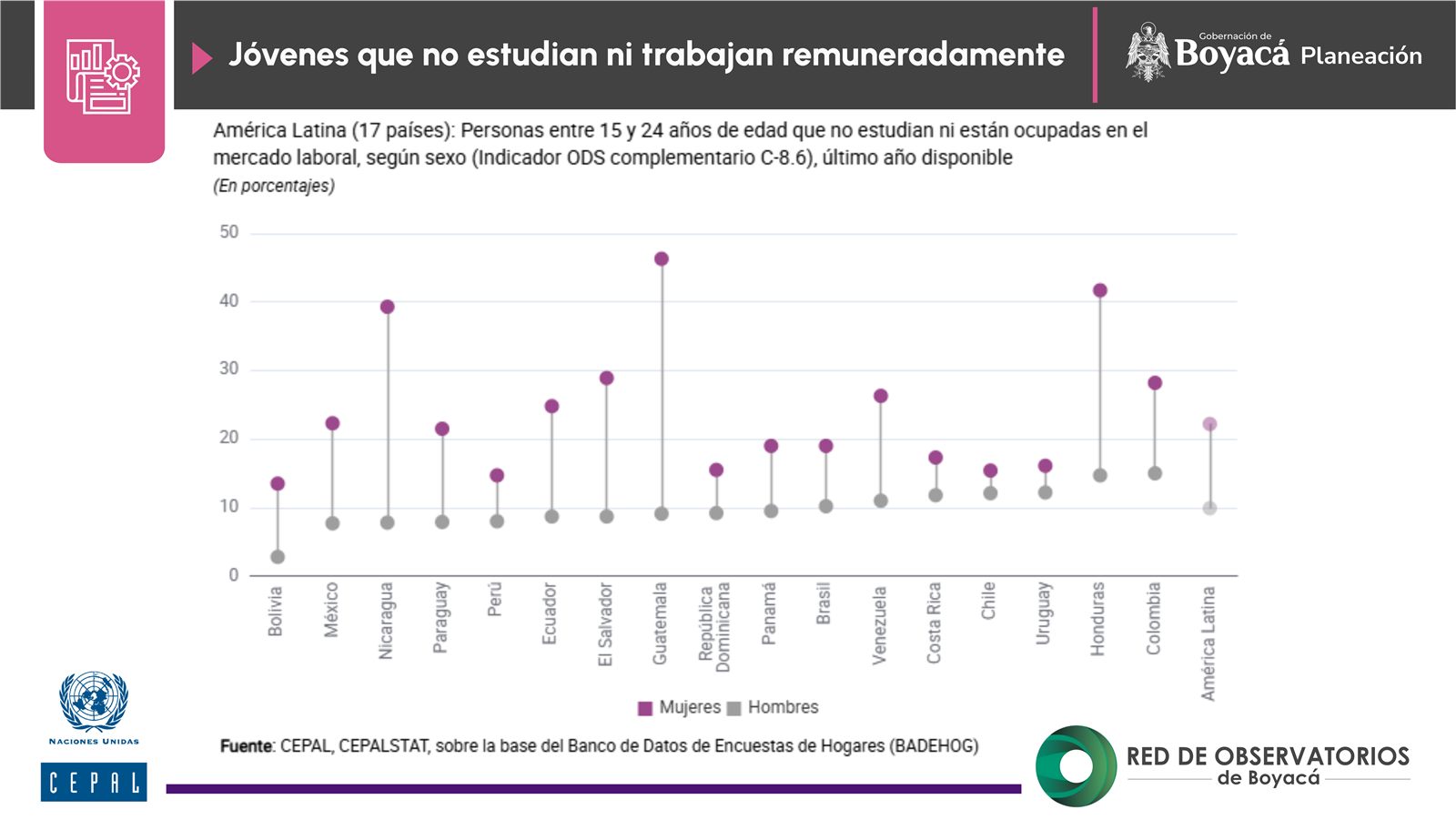 Autonomía económica (5)