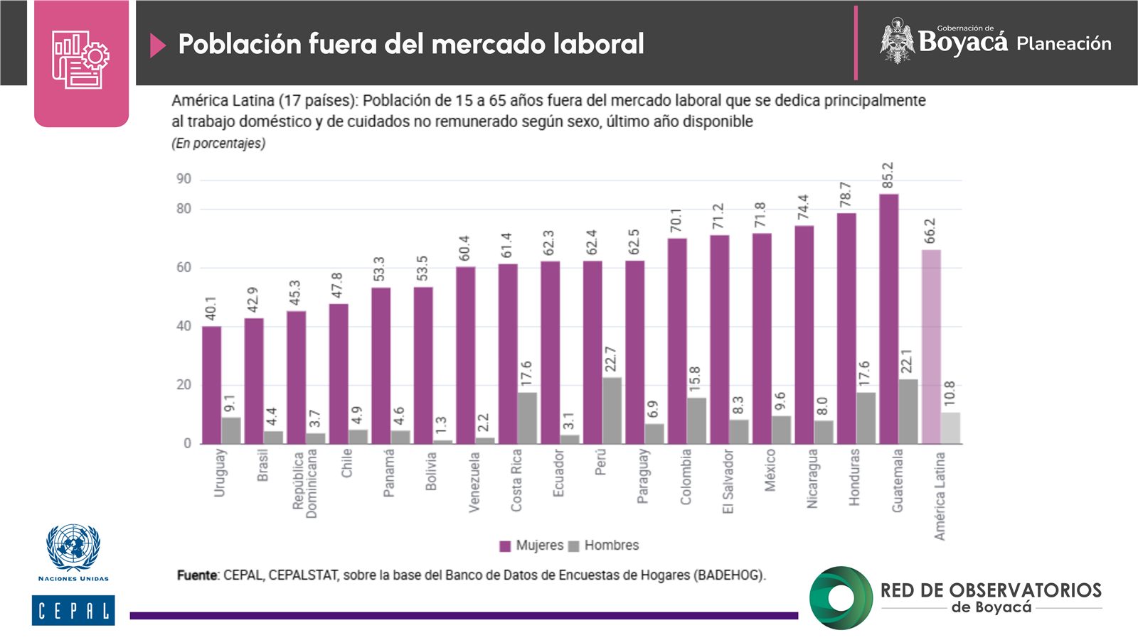 Autonomía económica (6)