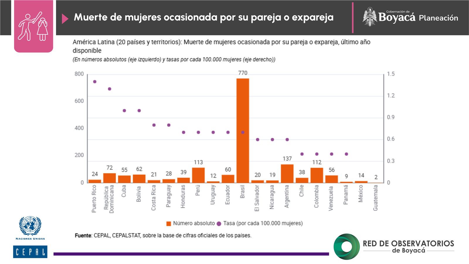 Autonomía física (2)