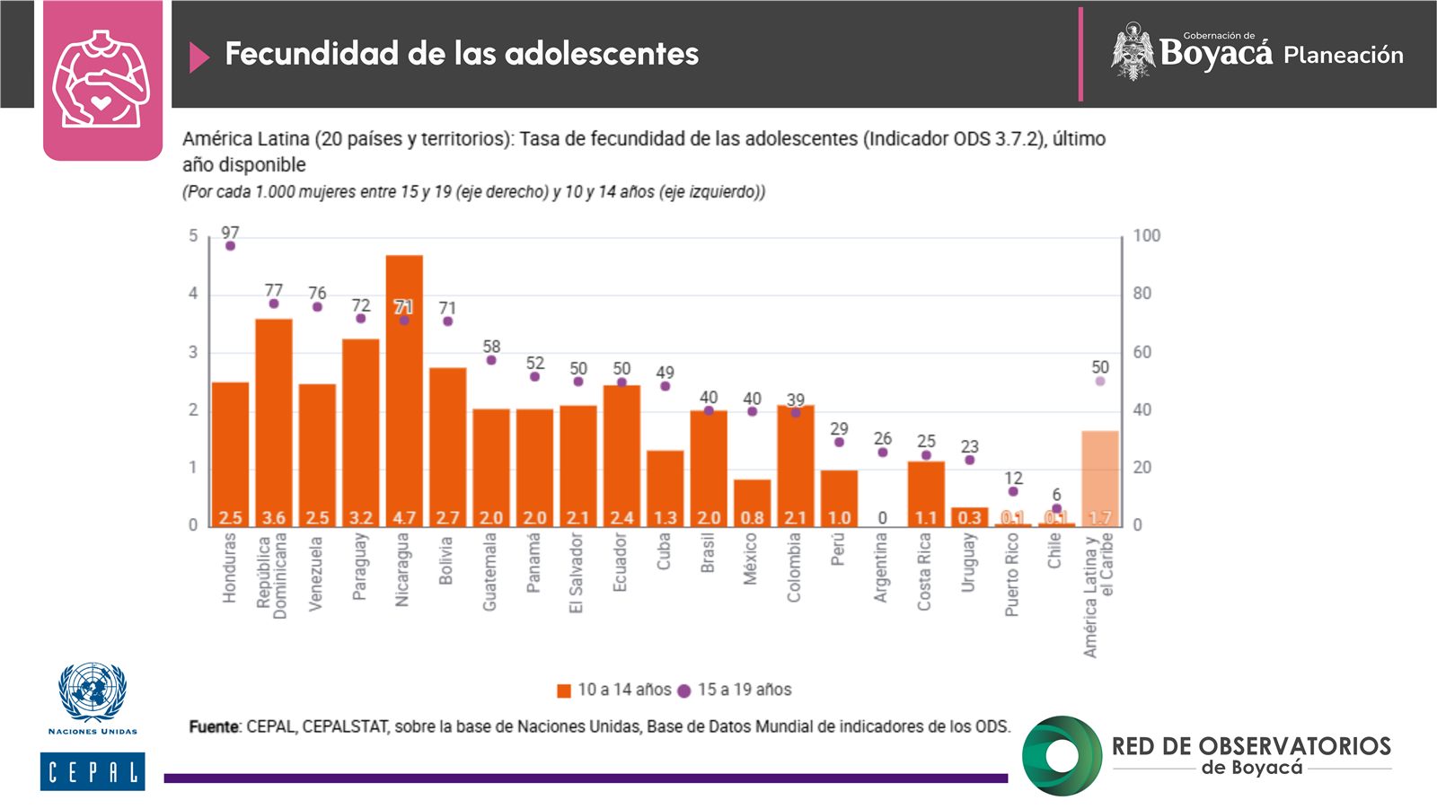 Autonomía física (5)