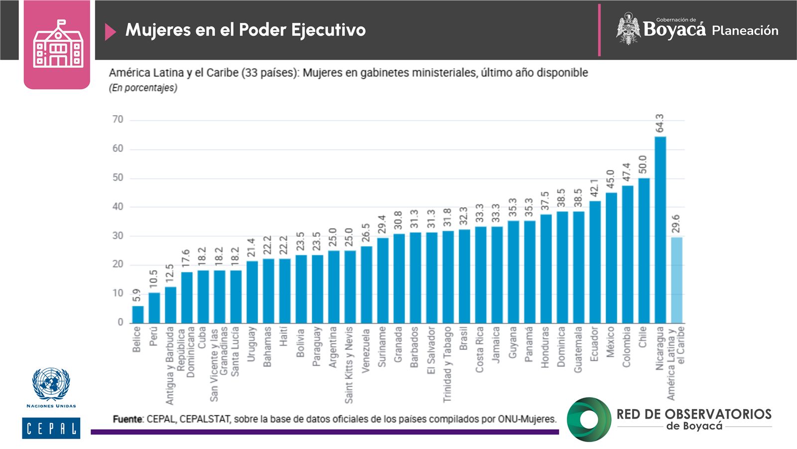 Autonomía en la toma de decisiones (2)