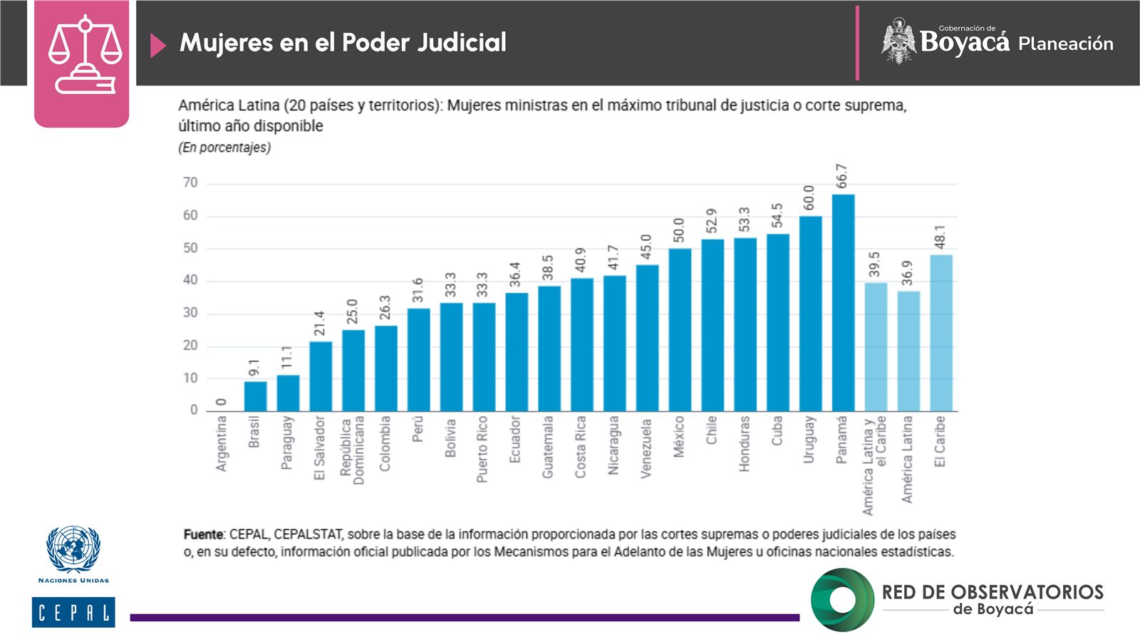 Autonomía en la toma de decisiones (3)