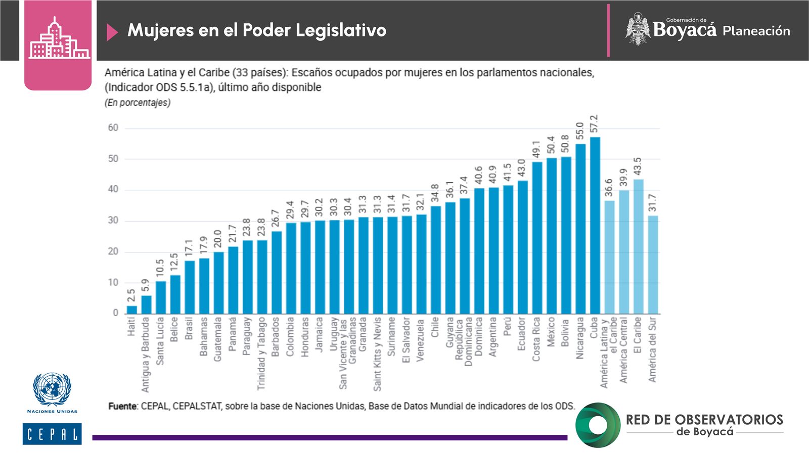 Autonomía en la toma de decisiones (4)