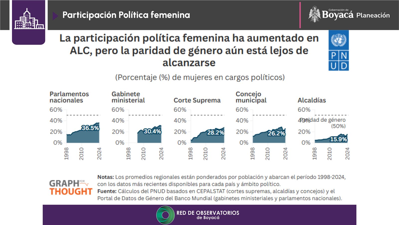Participación política de las mujeres en ALC (1)