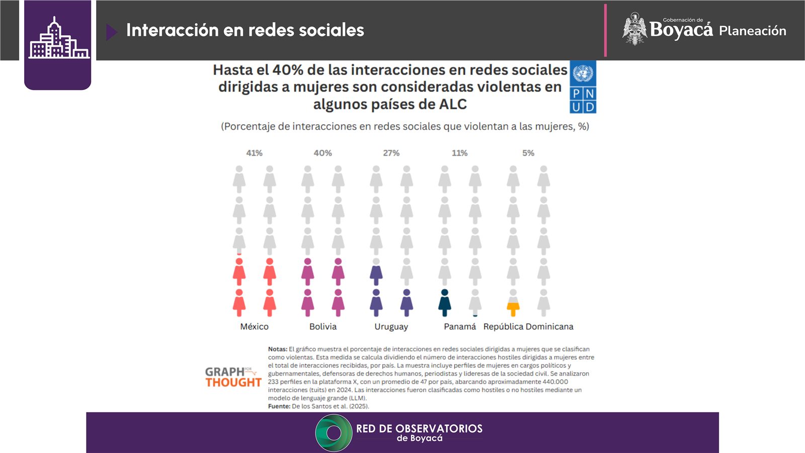 Participación política de las mujeres en ALC (2)