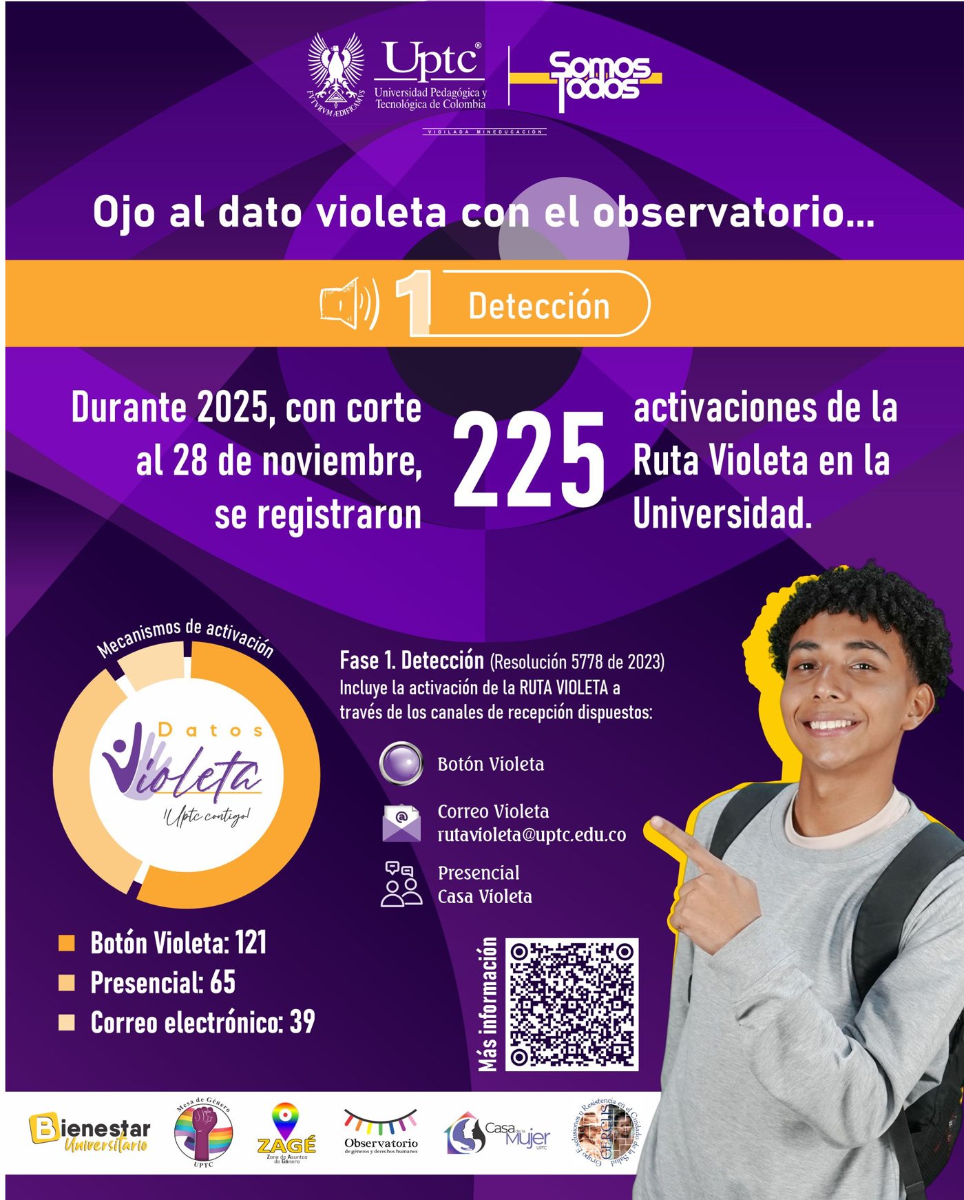 Ojo al Dato Violeta – pieza 1 (OGDH UPTC)