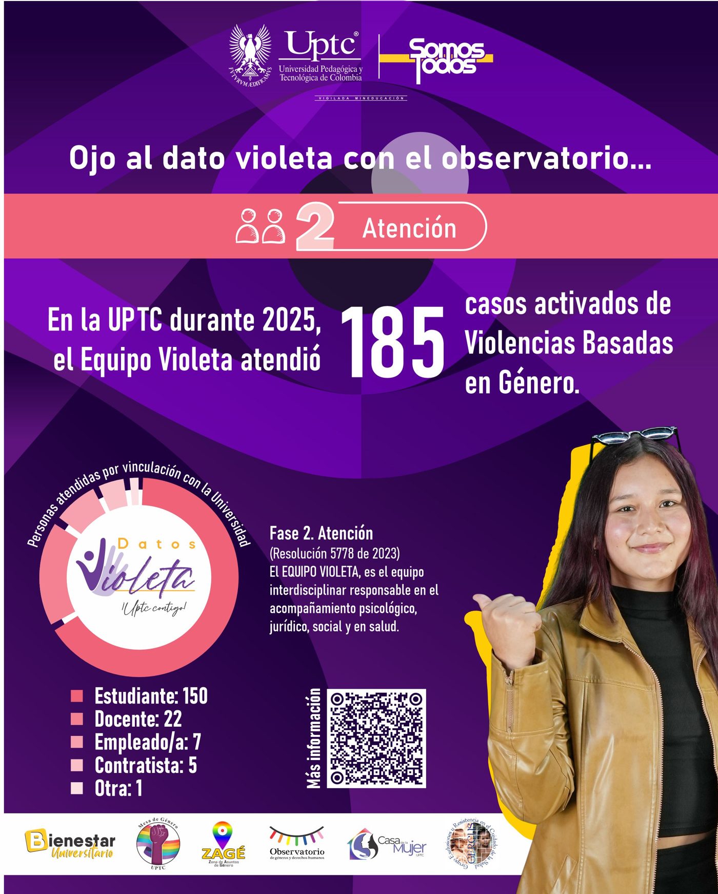 Ojo al Dato Violeta – pieza 2 (OGDH UPTC)