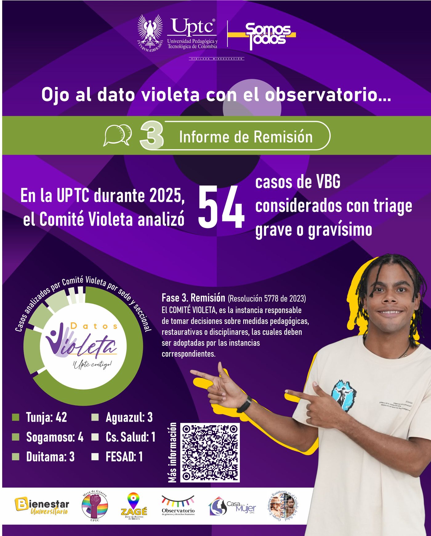 Ojo al Dato Violeta – pieza 3 (OGDH UPTC)